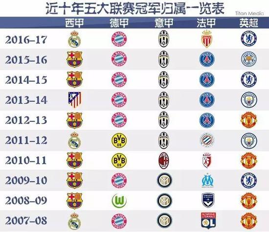 积极的信号